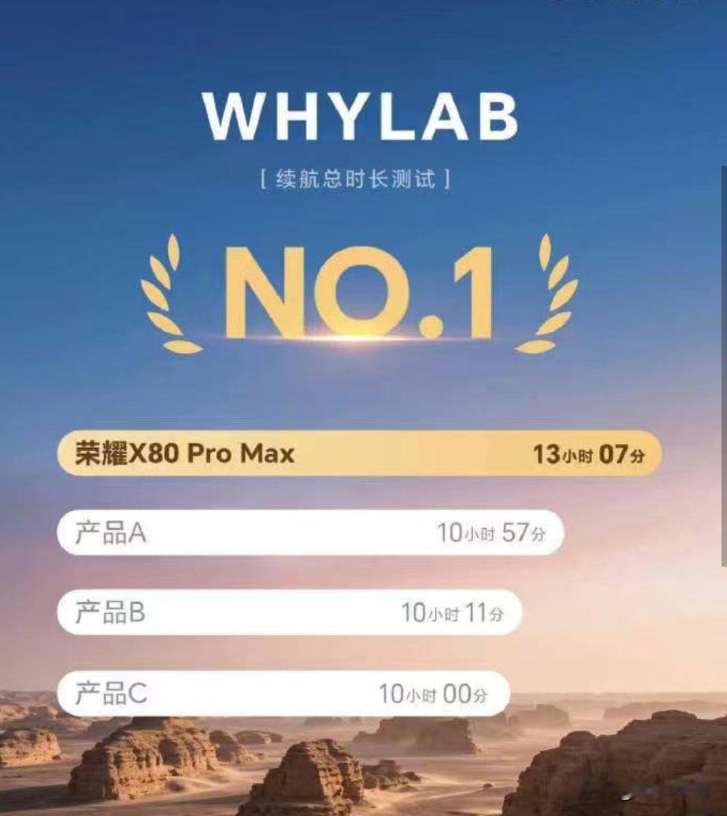 续航13小时+，你就说这手机多少起？荣耀X80系列已经曝光，过几天发布，各项