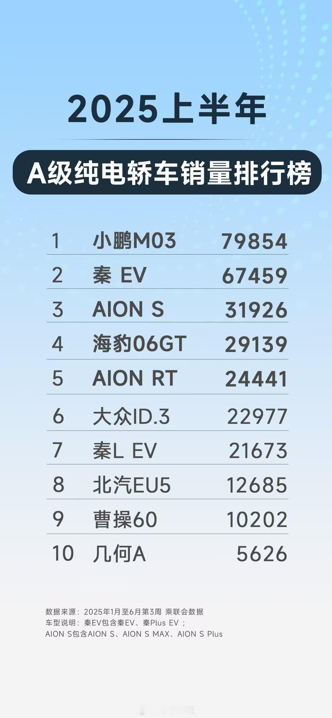 小鹏MONAM03是我最看走眼的一款车（特指销量层面）这是一年前和小鹏内部营销