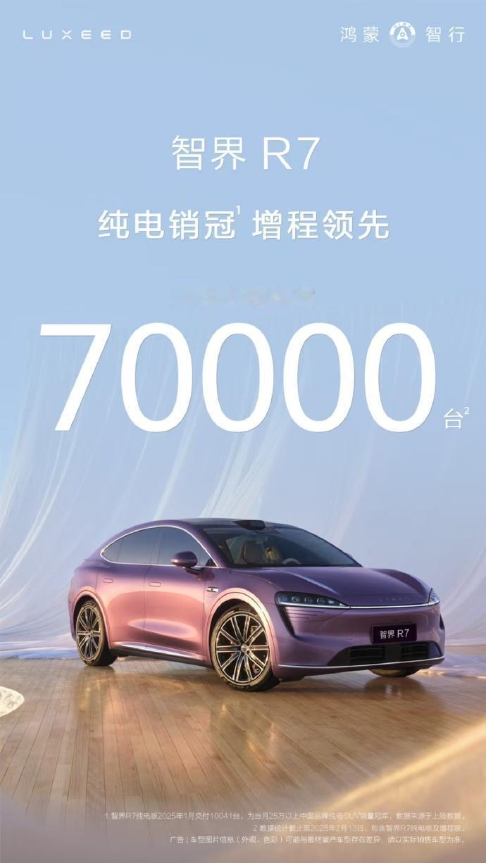 智界R7累计大定突破70000台，交付连续3月破10000台，余