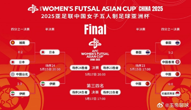 女足亚洲杯2025亚足联中国女五亚洲杯半决赛对阵：中国队将于5月15日17:00