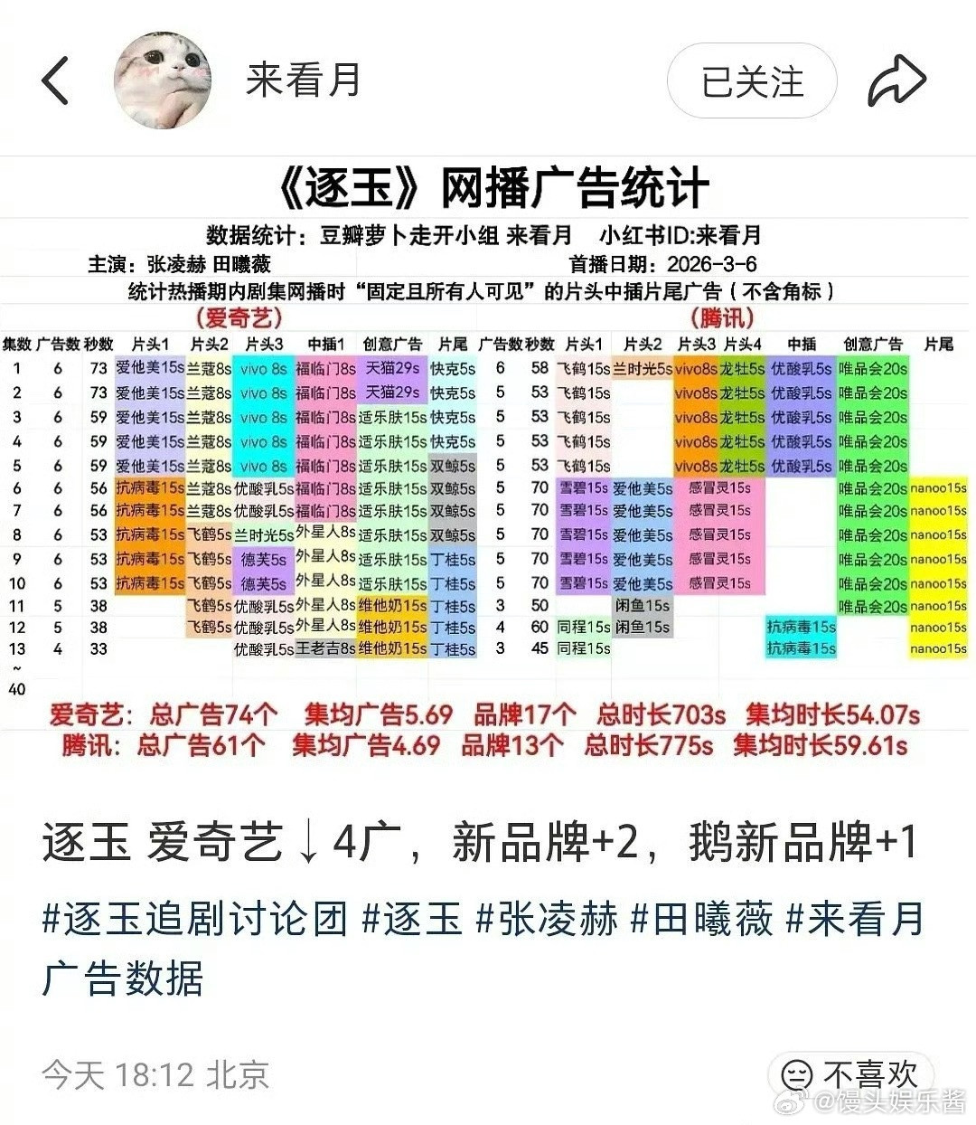 逐玉广告商都跑了吗