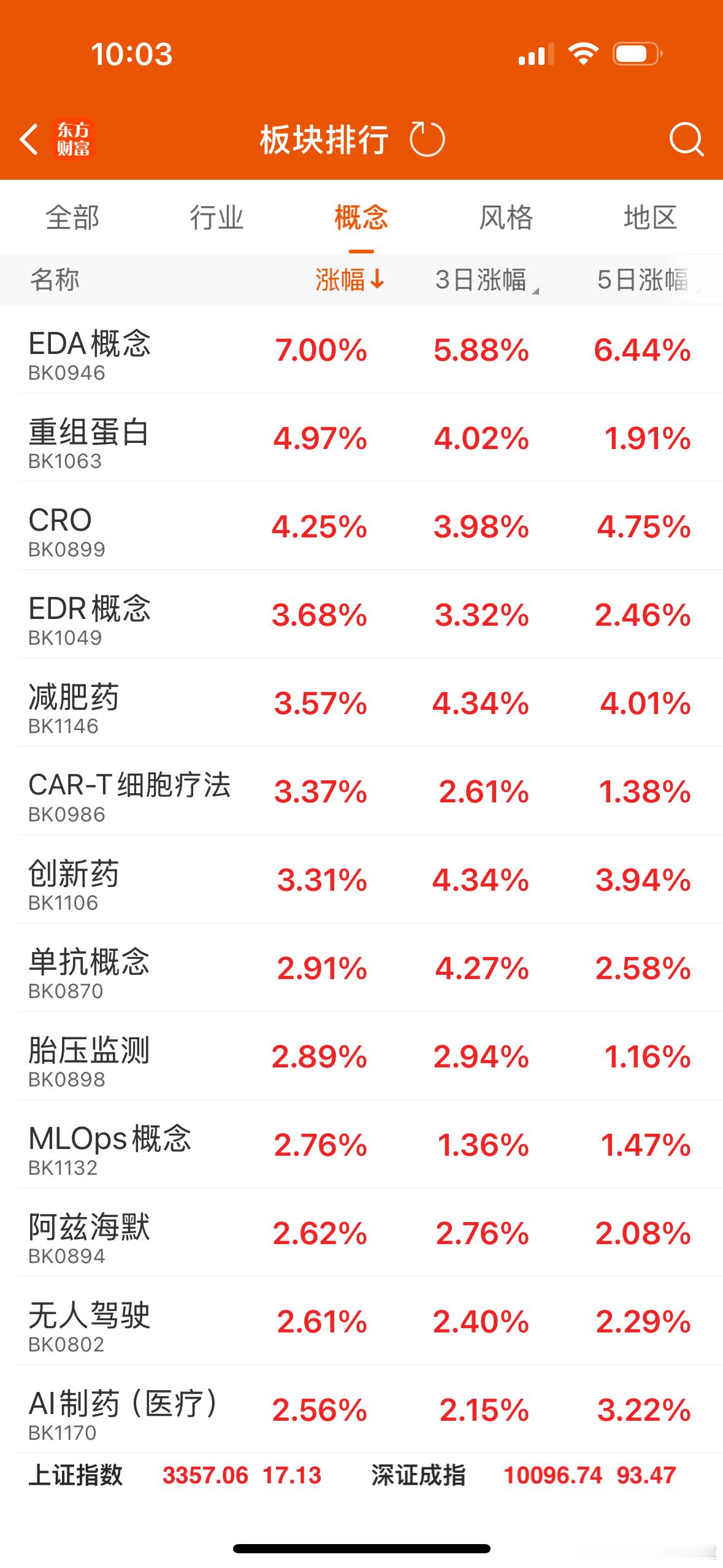 不过话说回来，新药研发这事儿就跟开盲盒似的，就算自家产品真搞出来了，能不能在国际
