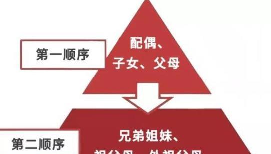 “在遗产面前，亲情太假了！”2021年上海一女子病危，由于担心女儿日后地生活，便