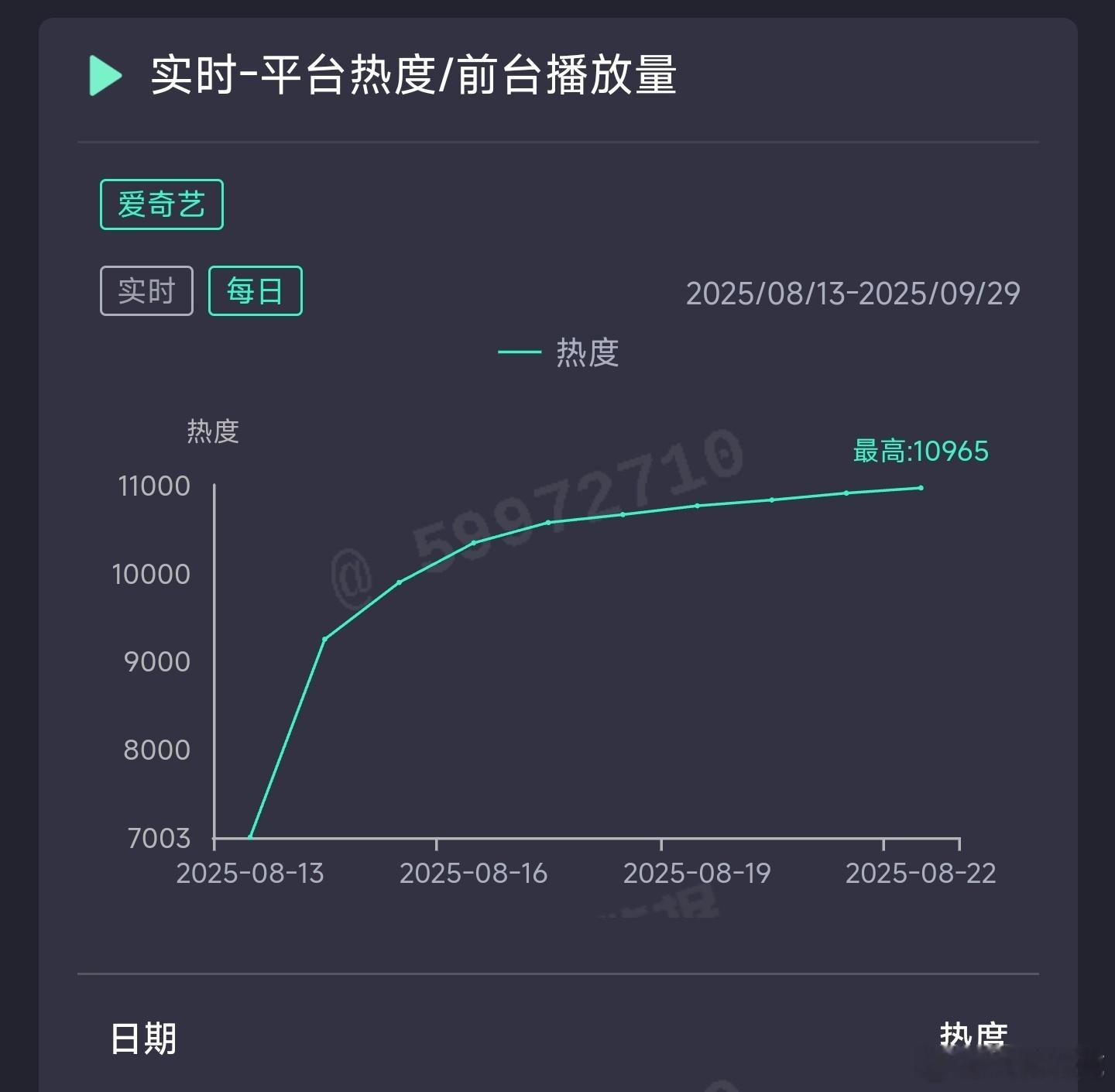 生万物昨日云合推测1.14亿上下。​​​
