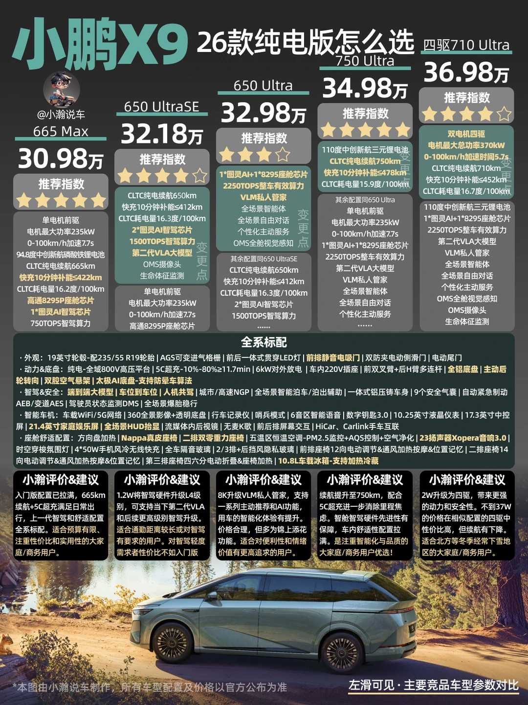 新车解读：26款小鹏X9纯电版该怎么选？