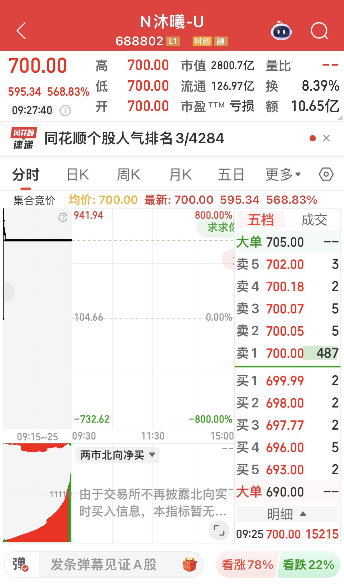 按开盘价计算，中一签可赚近30W！