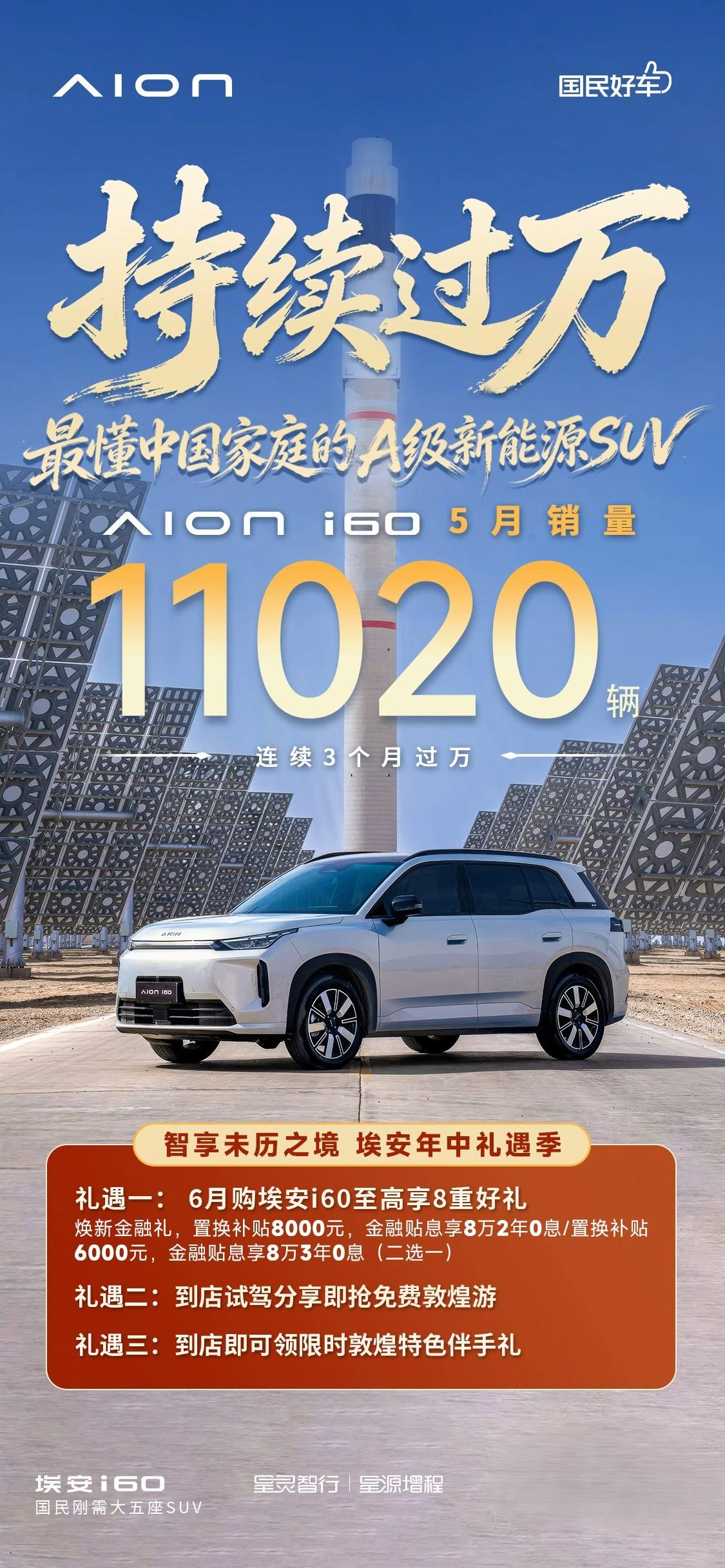 近日，广汽埃安公布最新销量数据，旗下紧凑型SUV——埃安i60在5月狂卖1102