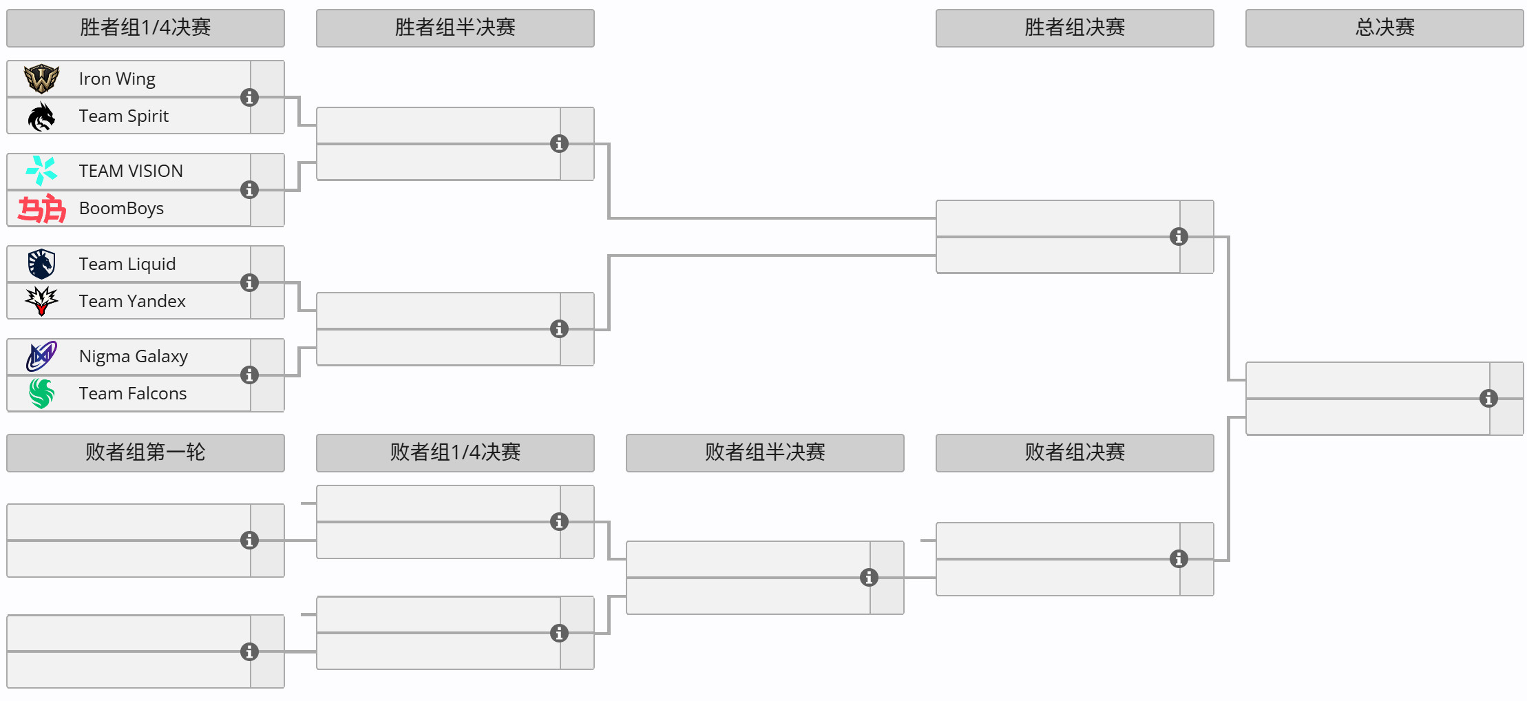 DOTA2TI15比赛预告HOHO--------------------