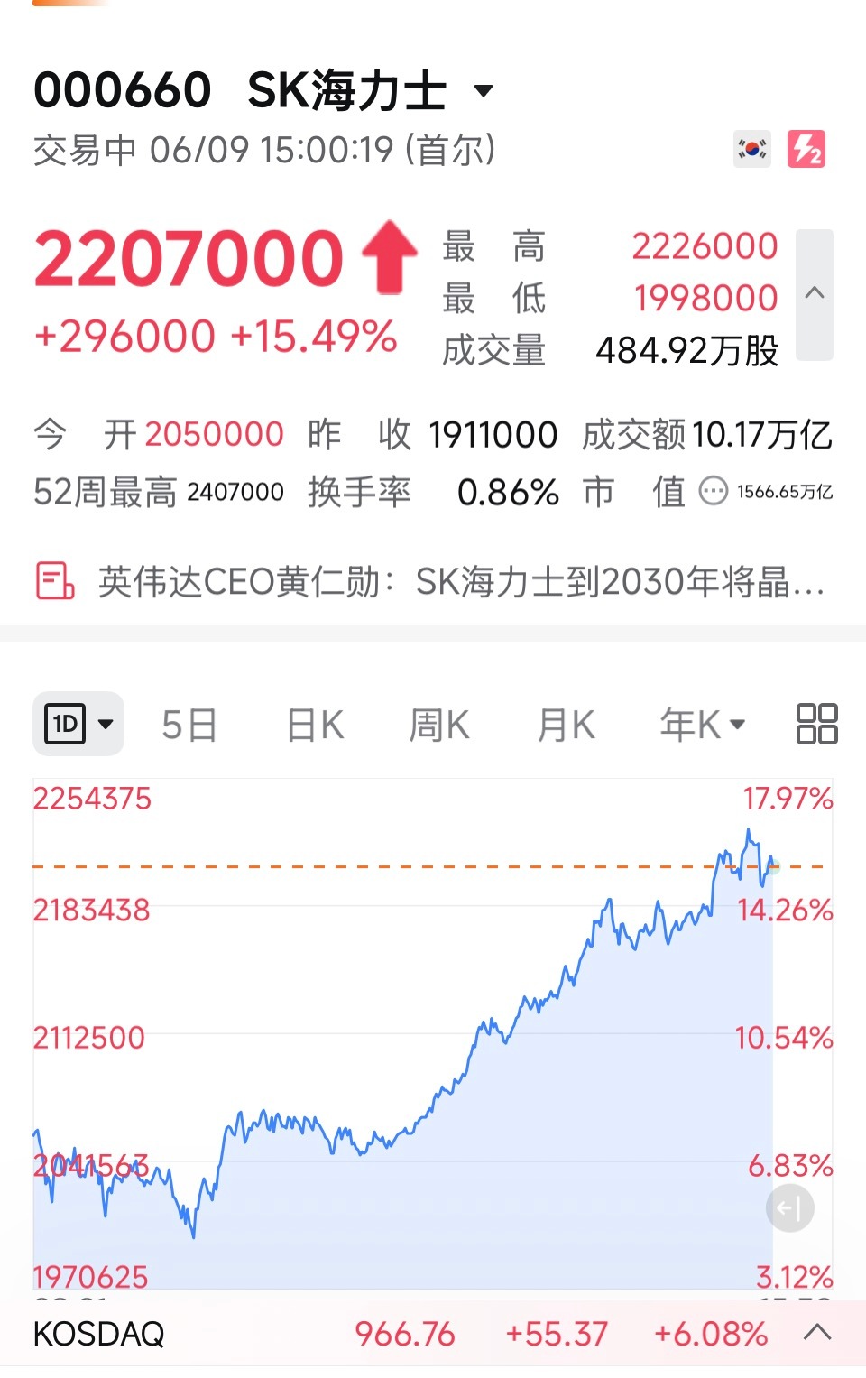 前两天都在喊泡沫，今天又喊冲啊，有的券商报告叫大家快逃顶，有的却喊低估，我们到底