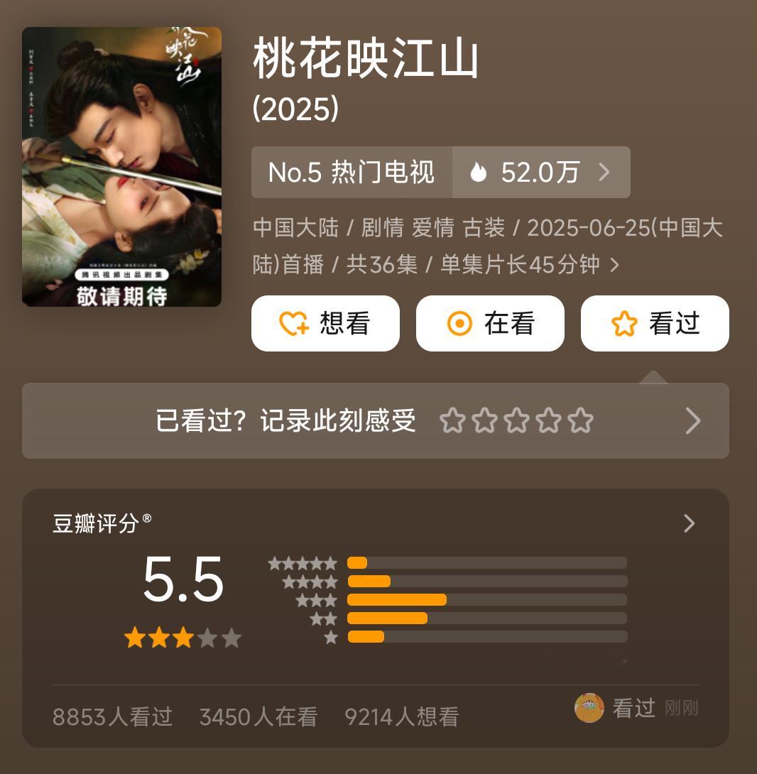 暑期档热播的三部剧豆瓣开分如下，你觉得高了低了[并不简单]《桃花映江山》5.5《