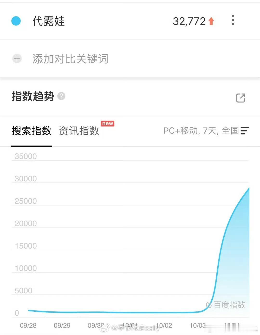 看百指代露娃十一独自大爆🀄️[笑着哭]​​​