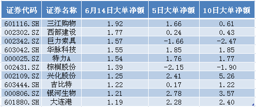 股票主力资金怎么看,主力资金流出股价上涨_主