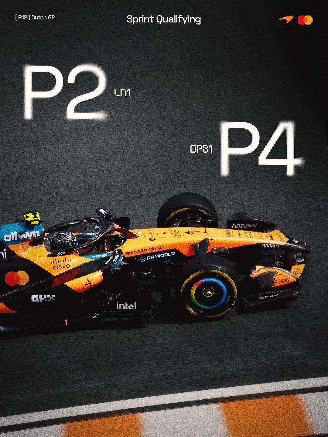 冲刺排位赛结果：兰多P2，奥斯卡P4一场非常激烈的冲刺排位赛🤏McLaren