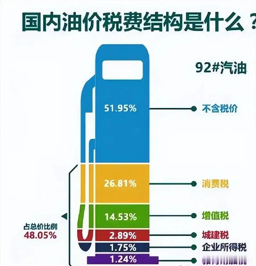 都说电车省钱，但没有白占的便宜，省钱也是有代价的。大家伙都知道油价为什么贵，因为