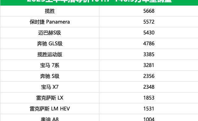 都以为捷豹路虎要没了才发现人家偷偷挣大钱【来自懂车帝车友圈】