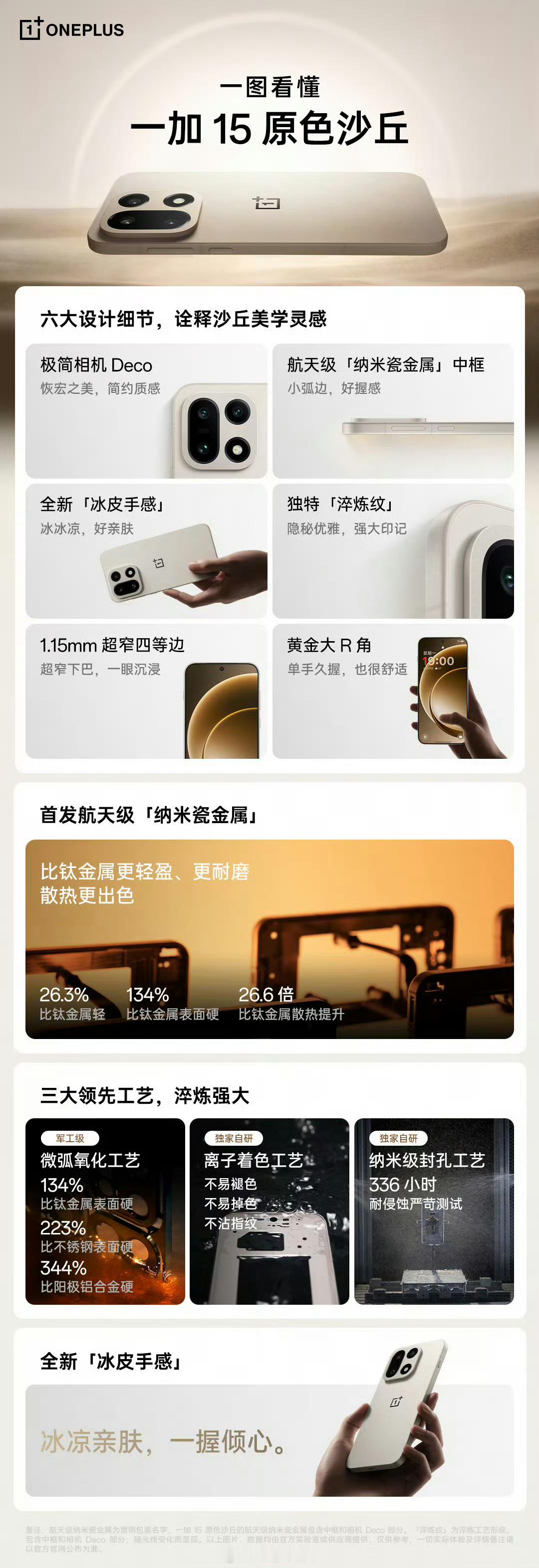 一加15这个摄像头如果都独立分开，应该还可以，这样连一块感觉有点丑[捂脸哭]​​