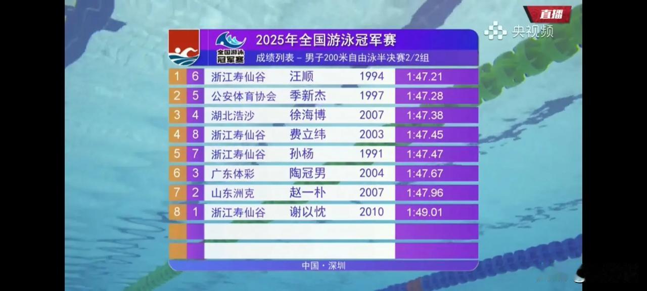 孙杨半决赛小组第五，闯入200米自由泳决赛。全国游泳冠军赛200米自由泳半决赛第