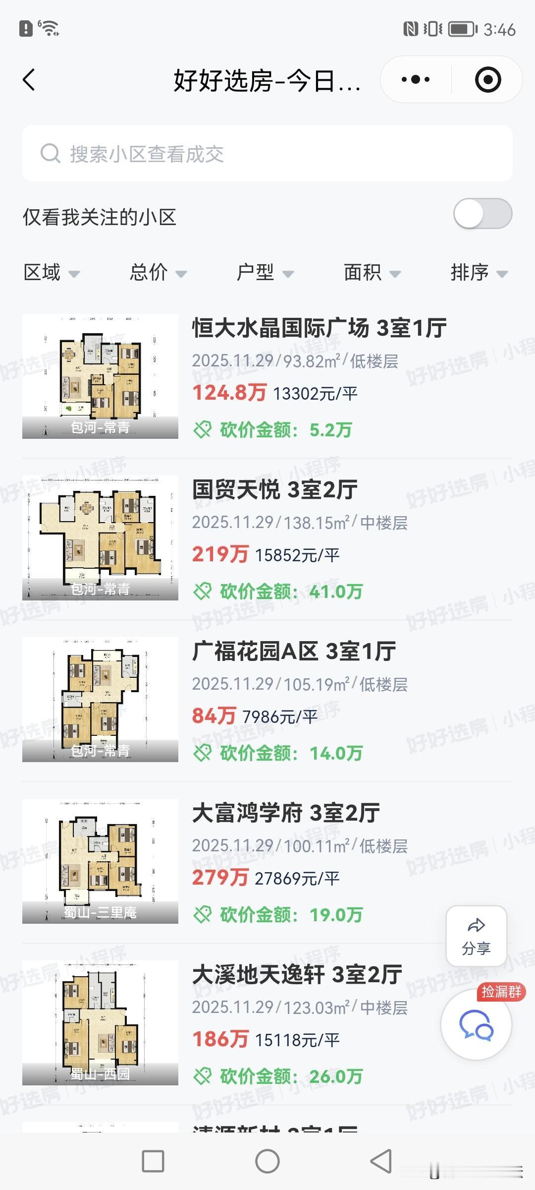 合肥要买房的可以做个参考。现在单价2万的房子少。政务东的也不贵了。