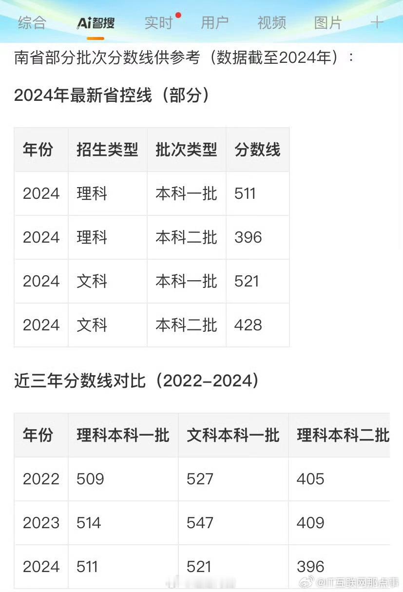 河南分数线求你低一点虽然但是我觉得其实分数线基本没啥参考啊，一个分数有啥好说的