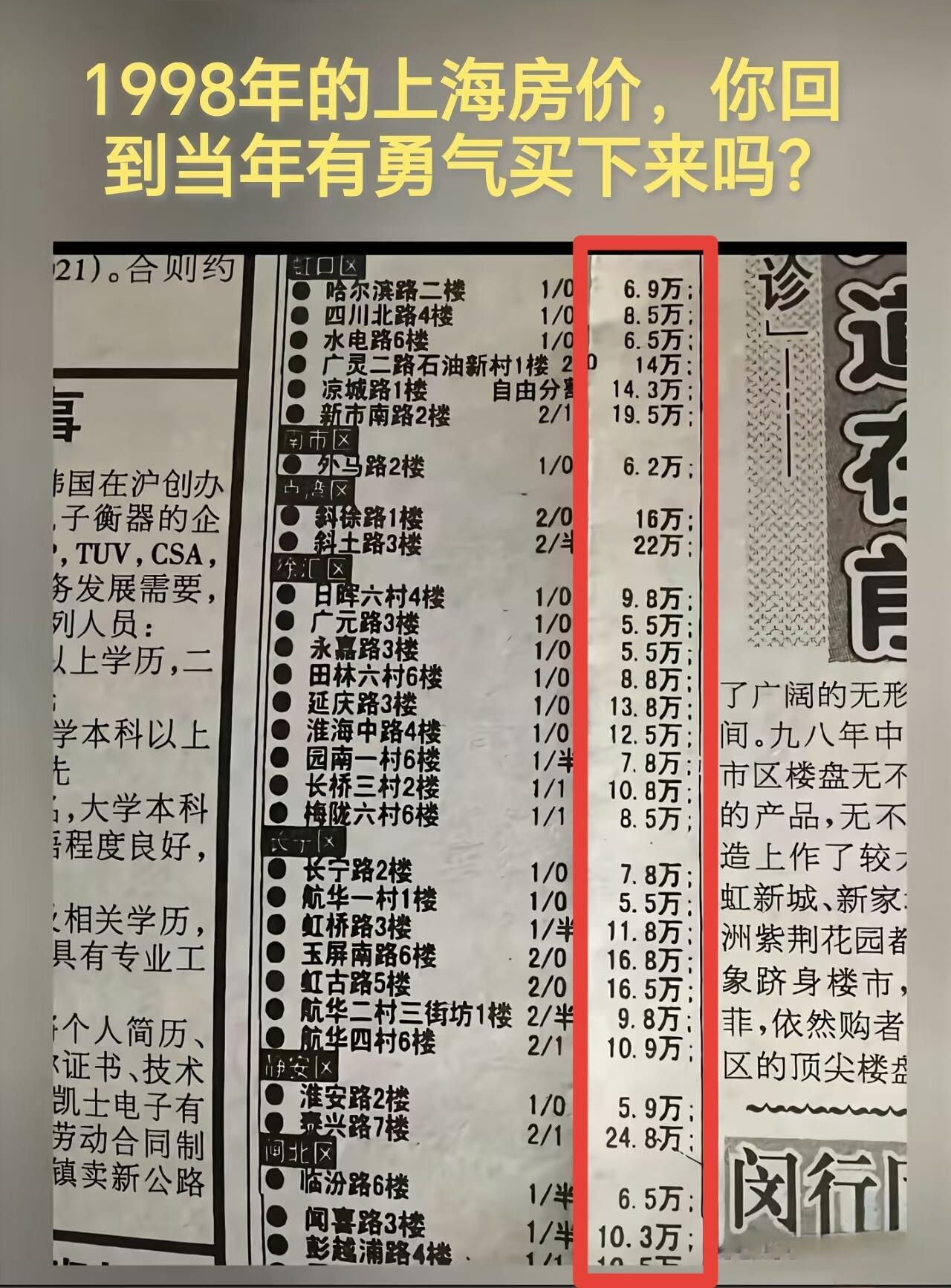 这是上海1988年时的房价，假如你回到当年，你会有勇气买吗？