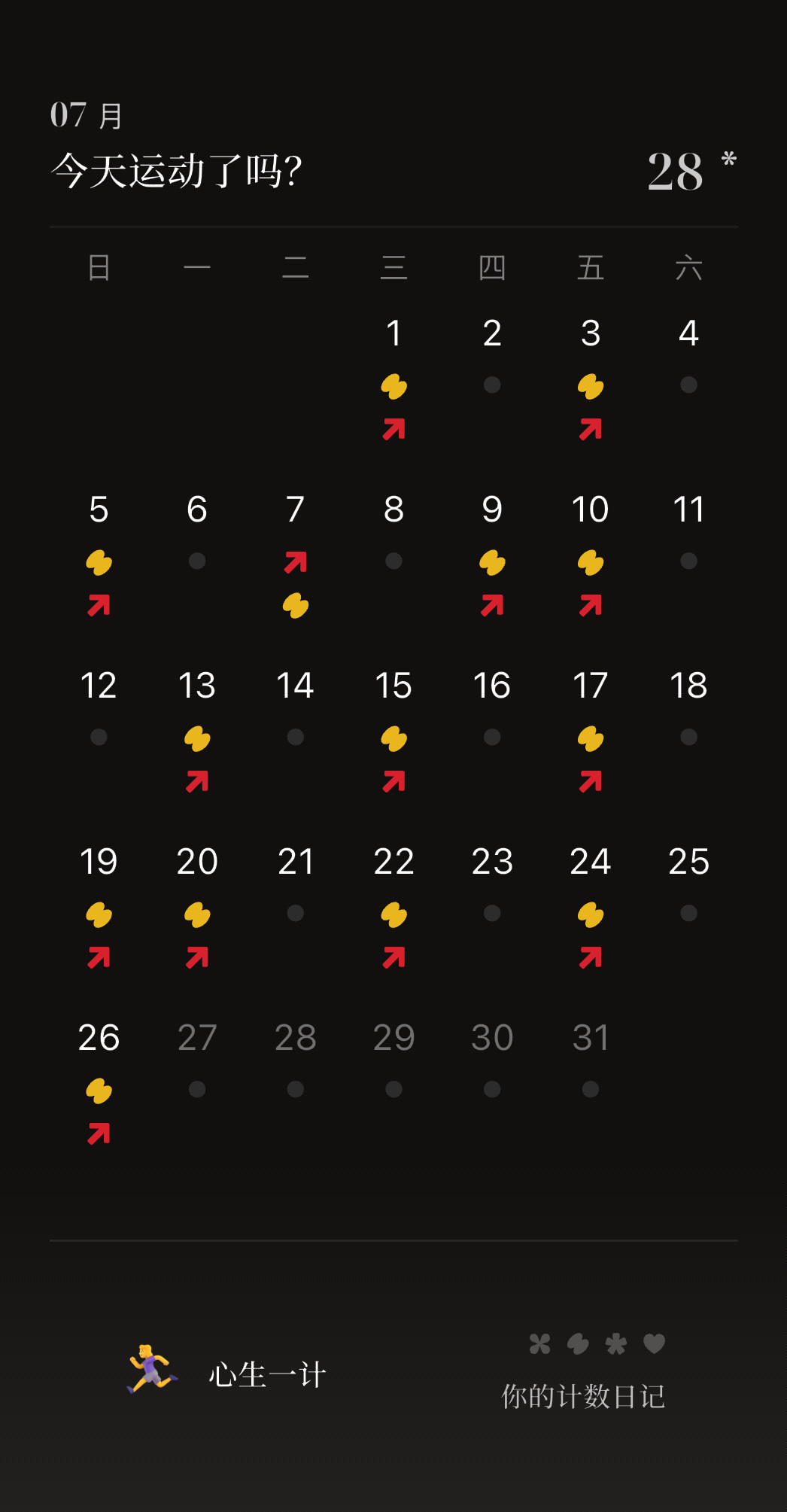 7月健身14天，力量训练80分钟加有氧60分钟。一开始硬拉半程只能
