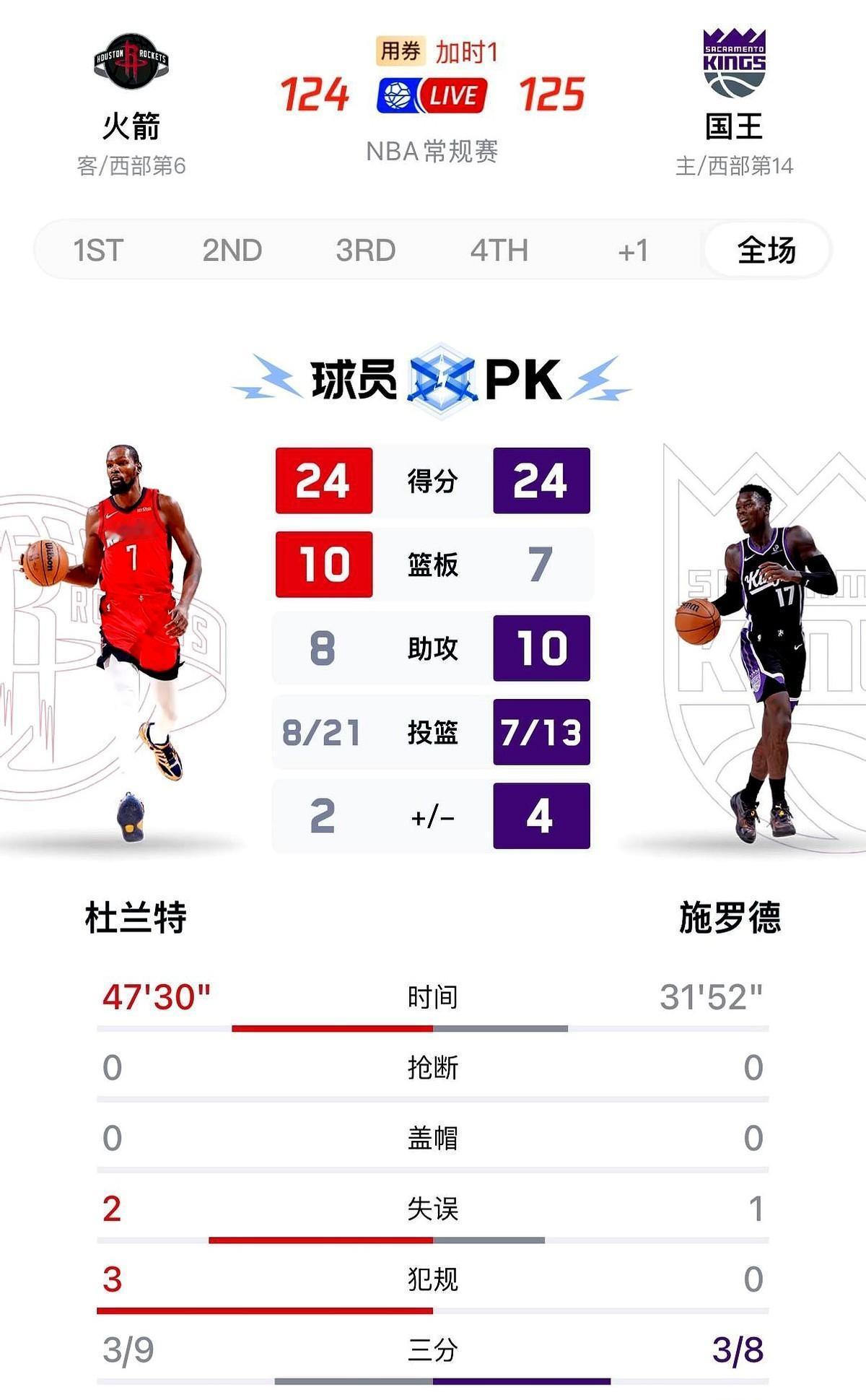 那个曾经用死神镰刀收割比赛的男人，今晚把刀递给了别人。杜兰特在最后2.2秒出手