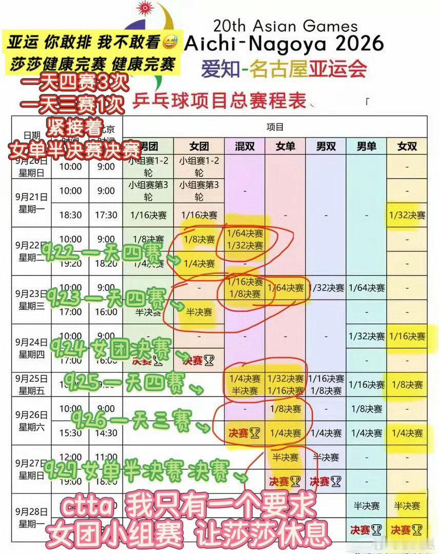 #亚运会国乒参赛名单#孙颖莎受伤归来就要身兼三项，还要多日一天三赛，请做好孙颖莎的健康保障！！​