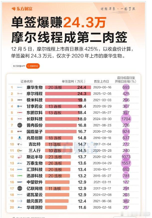 历史上的大肉签，大家中过吗？我一只也没中过