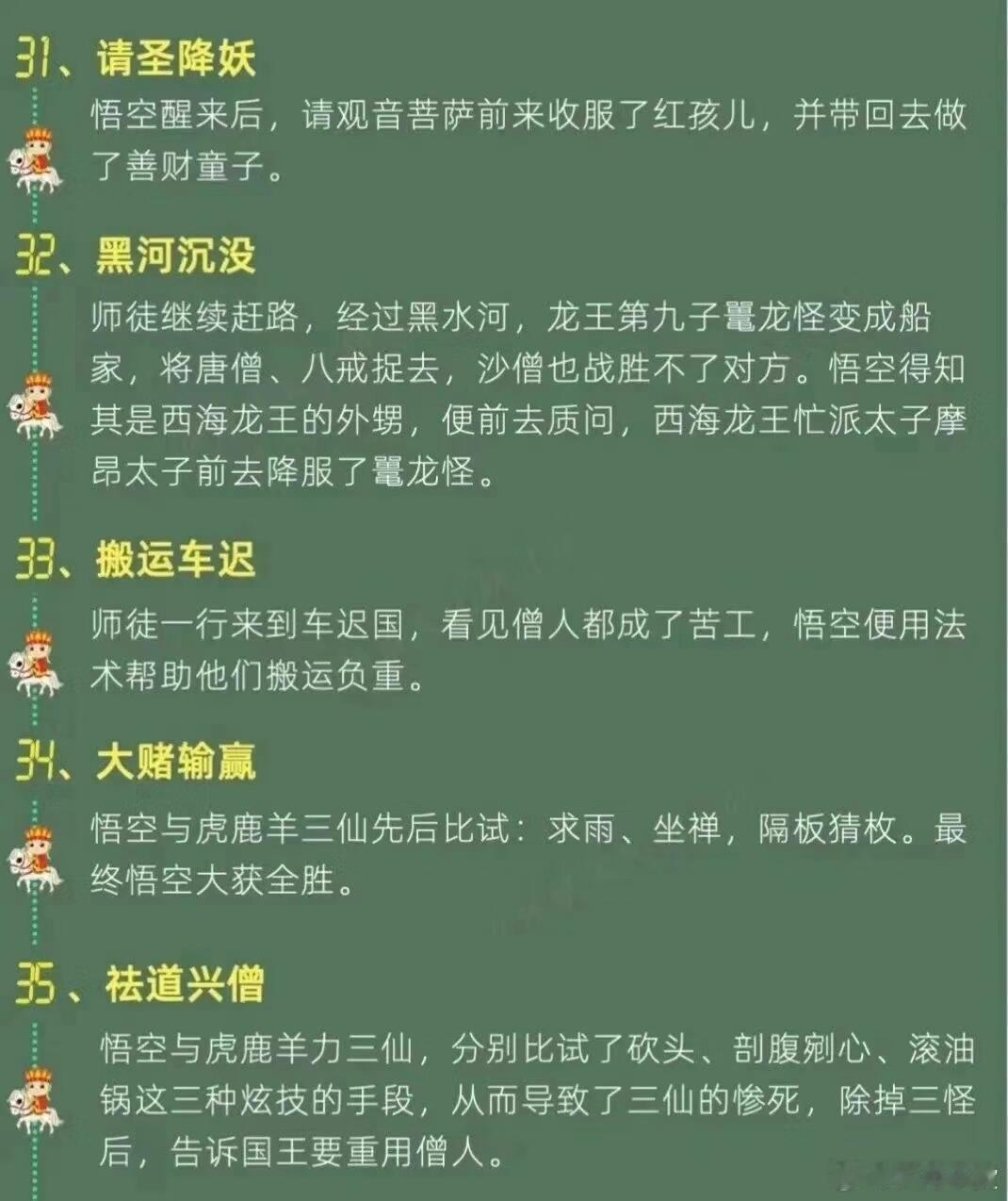 《西游记》故事人物及情节汇总