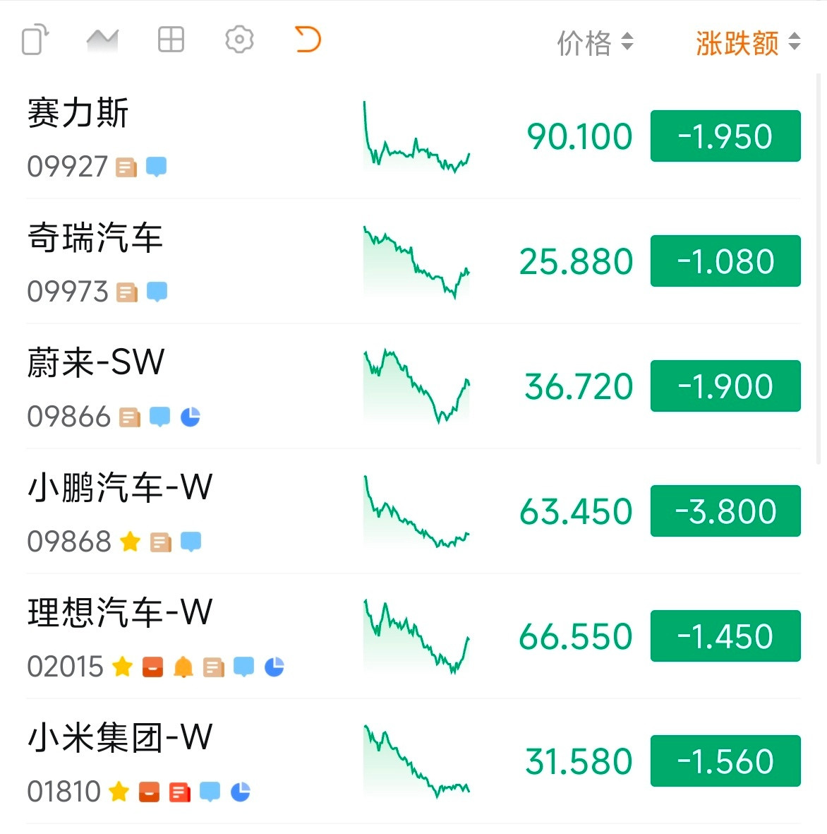 这两天亏麻了早知道钱全部拿来买黄金了