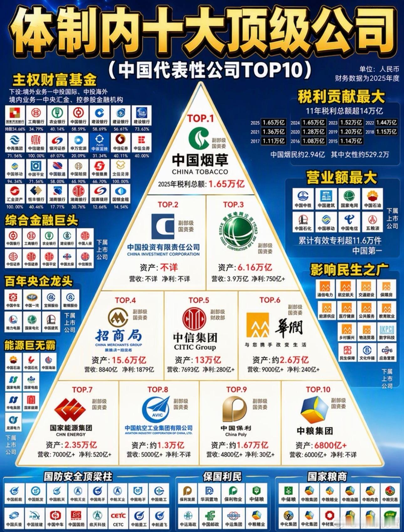 这些公司都是体制内，都是稳定的铁饭碗张雪峰​​​