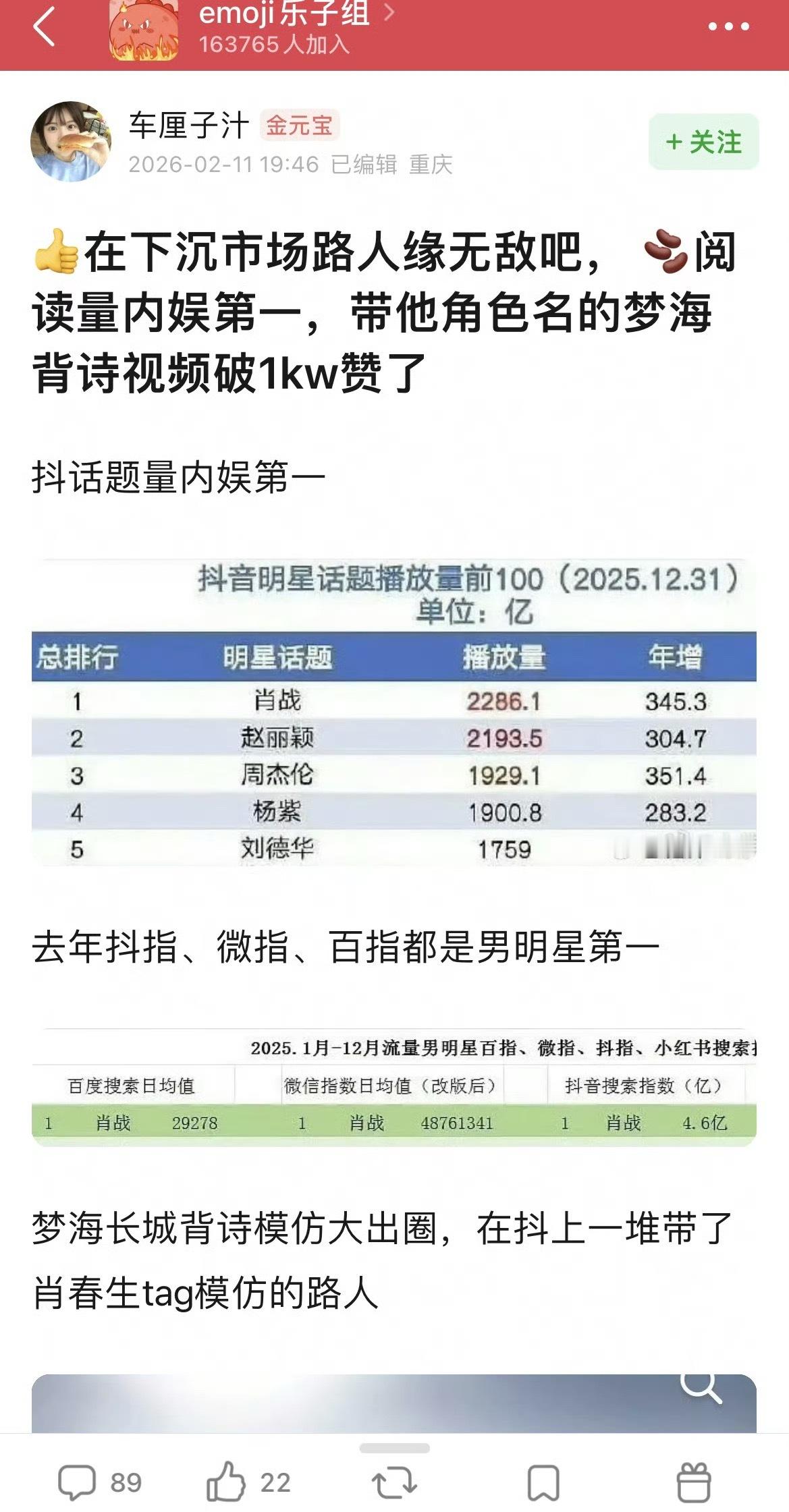 信息茧房时代，感觉和偏好会骗人，大数据不会，肖战就是下沉市场国民度和路人缘最好的