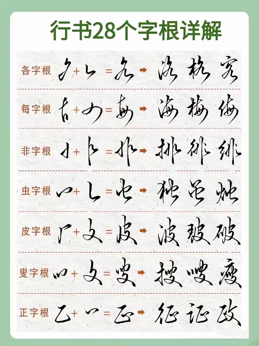 “别再瞎练行书！死磕这28个字根，写字快又好看，新手也能快速上手。”