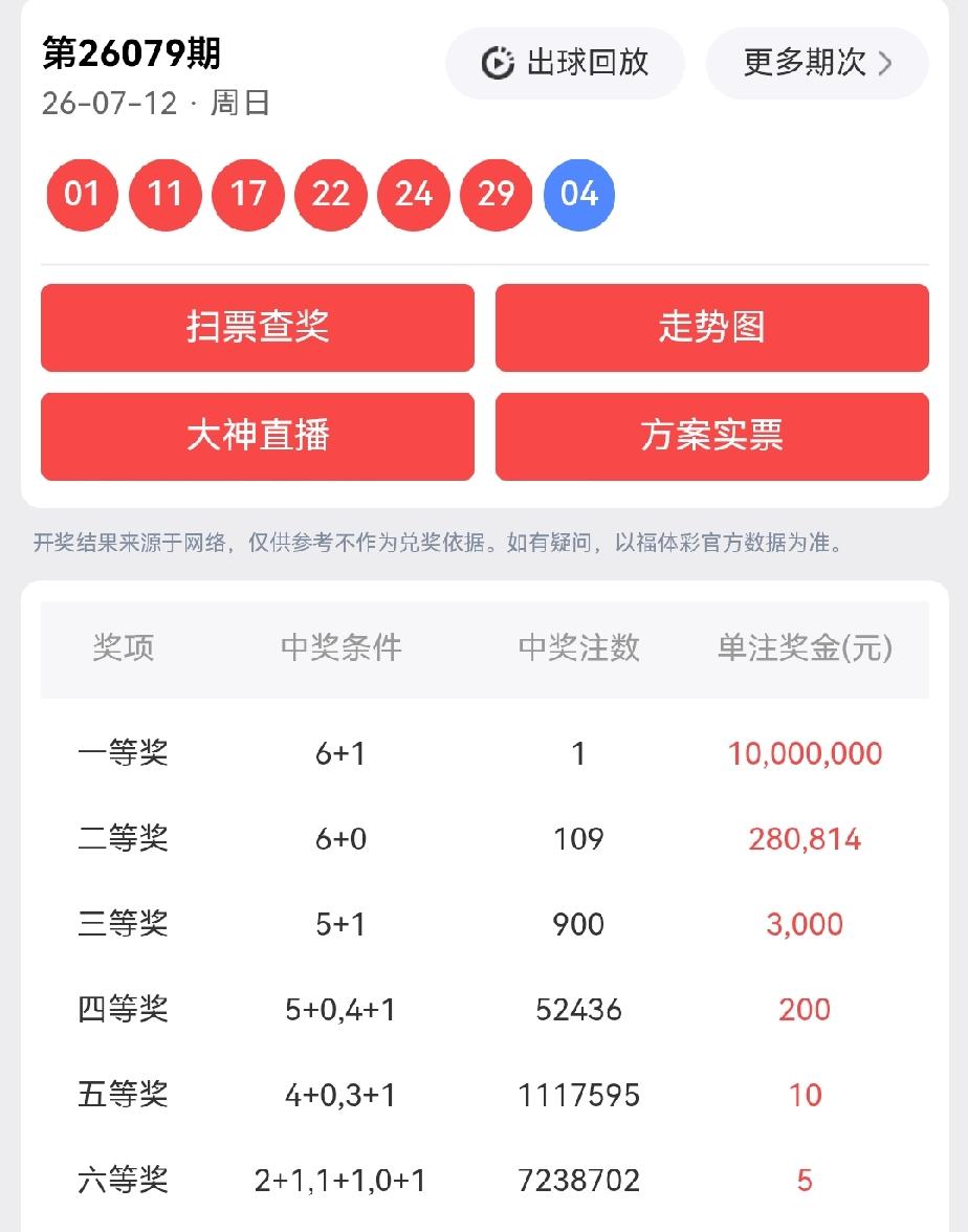一等奖:1注，每注奖金：10,000,000元二等奖:109注，每注奖金：
