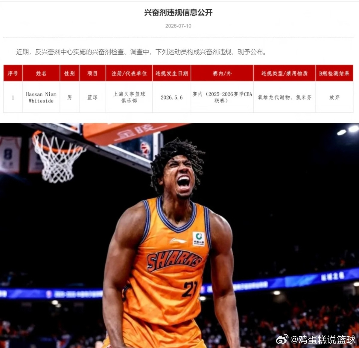 因为服用兴奋剂被禁赛的上海男篮外援哈桑怀特塞德宣布自己进行脚部手术：我在CBA整