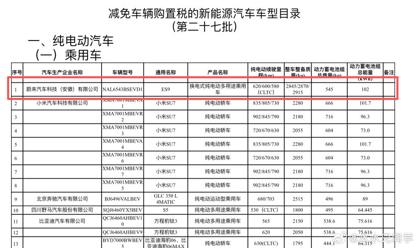 蔚来ES9这么大的家伙，天行底盘主动悬挂都配上，零百加速4秒级别，还有超大前备舱