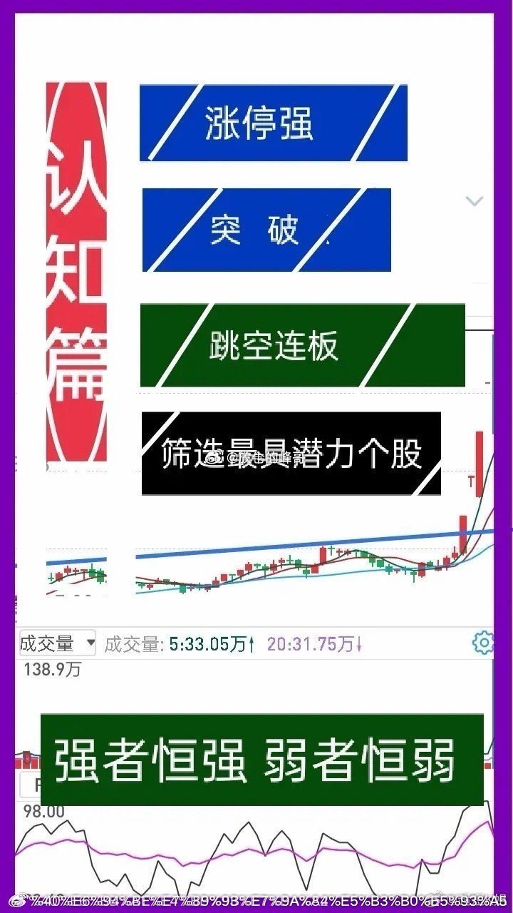想成短线交易高手，认知上差一丝一毫，都难成事，正应了“差之毫厘，谬以千里”。这也