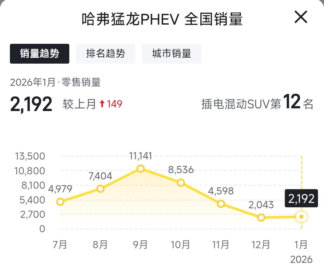 有人说钛7打死猛龙，你认可这种说法吗？有一说一，“打死”这个词有点夸张了，钛7