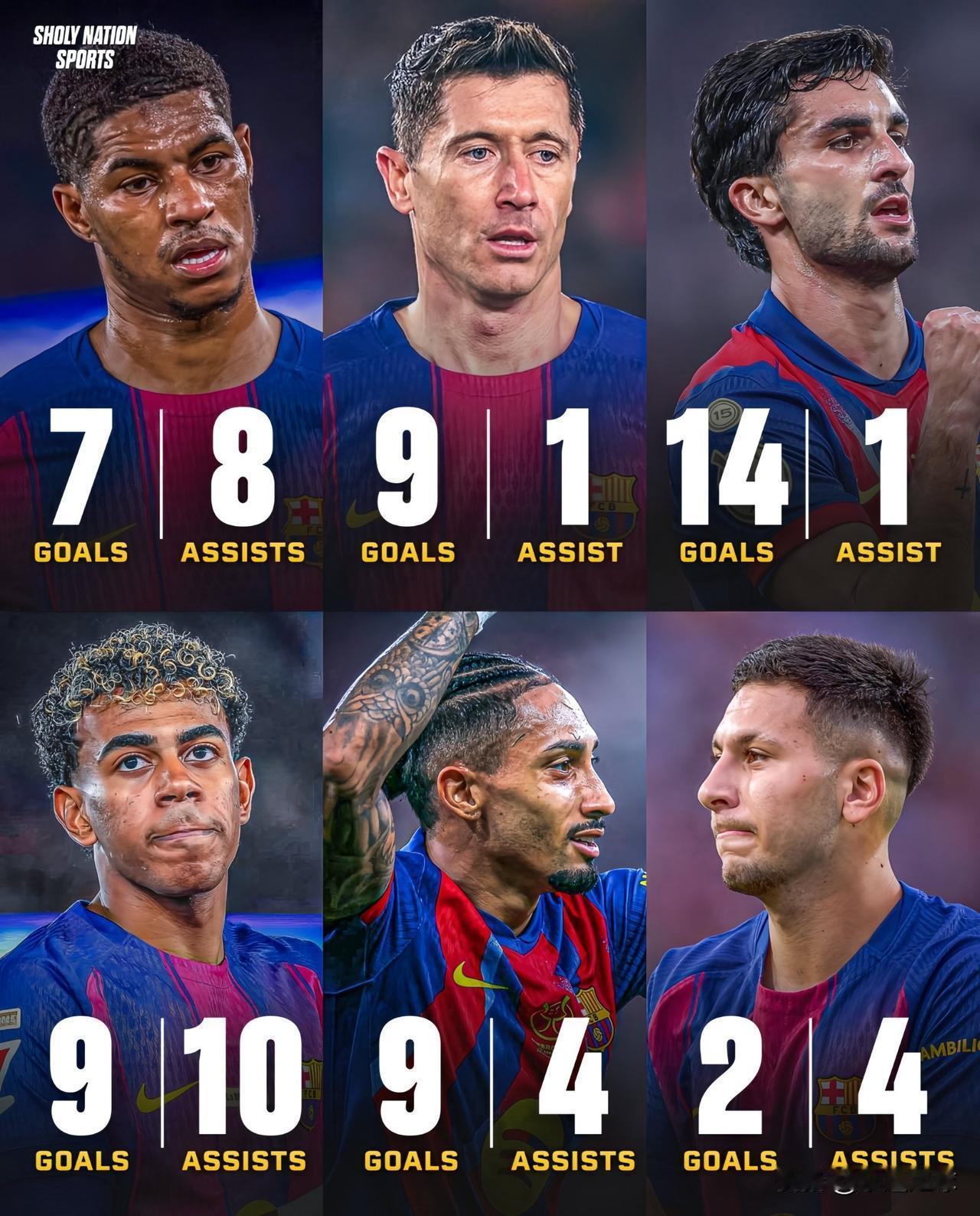 以下为巴萨本赛季攻击线的有效数据统计：🇪🇸费兰·托雷斯：14球，1助