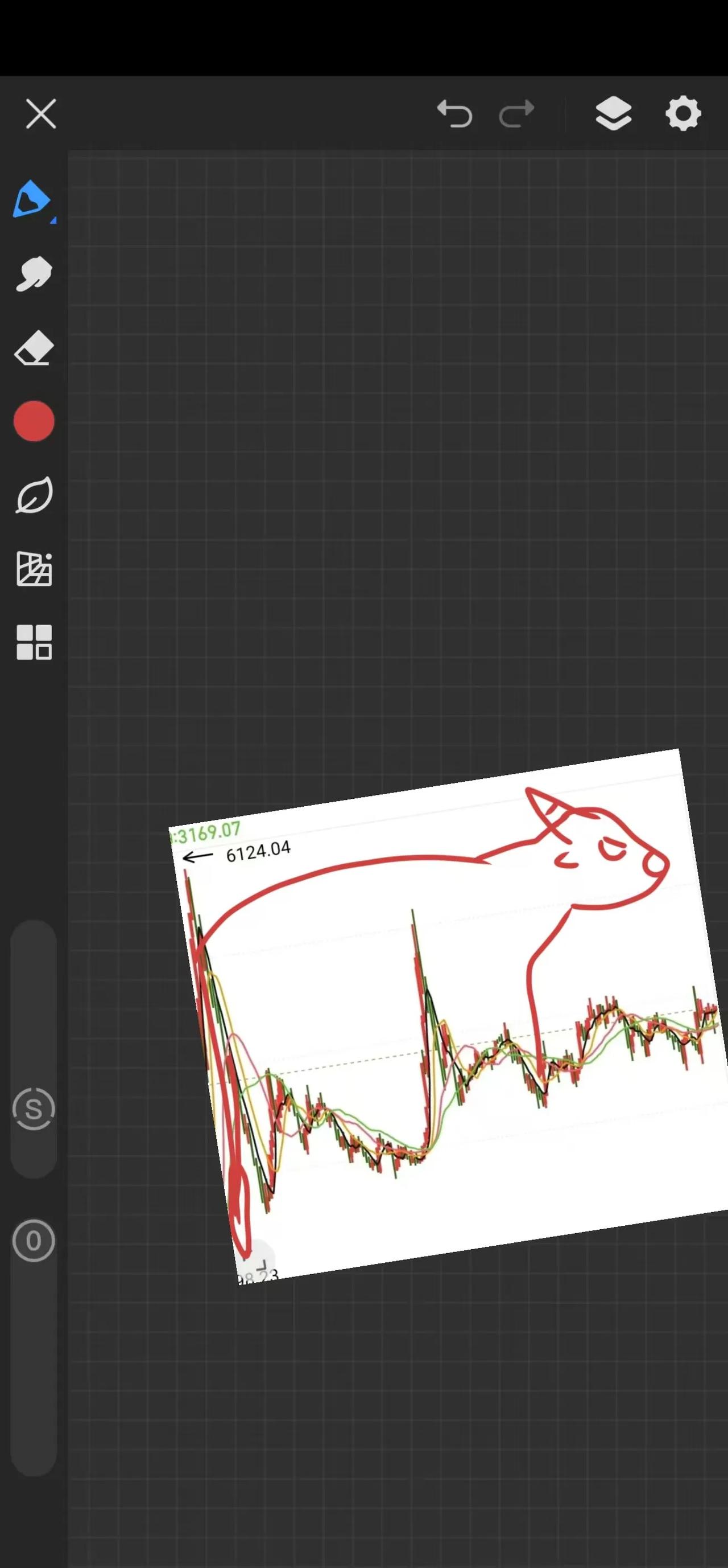 其实大A从六千多点到现在，十多年的时候，一直就在牛市之中。昨天闲着没事，拉出来