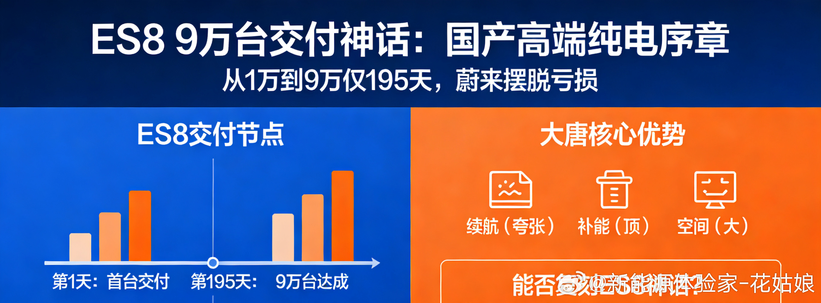 大唐能否超越ES8的9万台神话？ES8的9万台神话，不是终点，而是国产高端纯电的