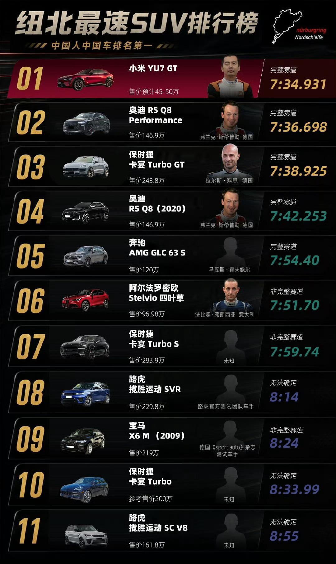 为什么别的友商就不懂这个流量的意义呢？造车才三年的小米汽车再次用小米YU7G