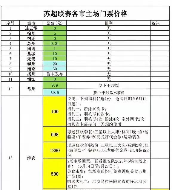 苏超联赛，确实是淮安吃相最难看，算是一个另类。如果大家都这么干，这个比赛就不会