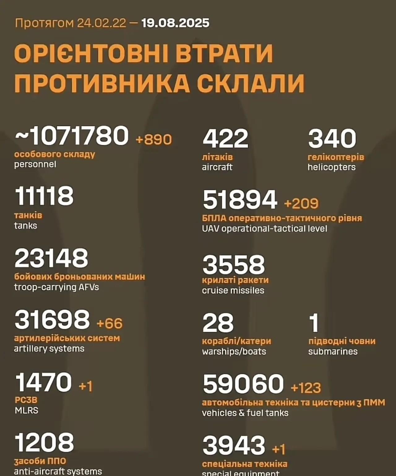 俄军死亡1071780人？美国又出俄罗斯将士的伤亡数据了，已经死亡高达100万