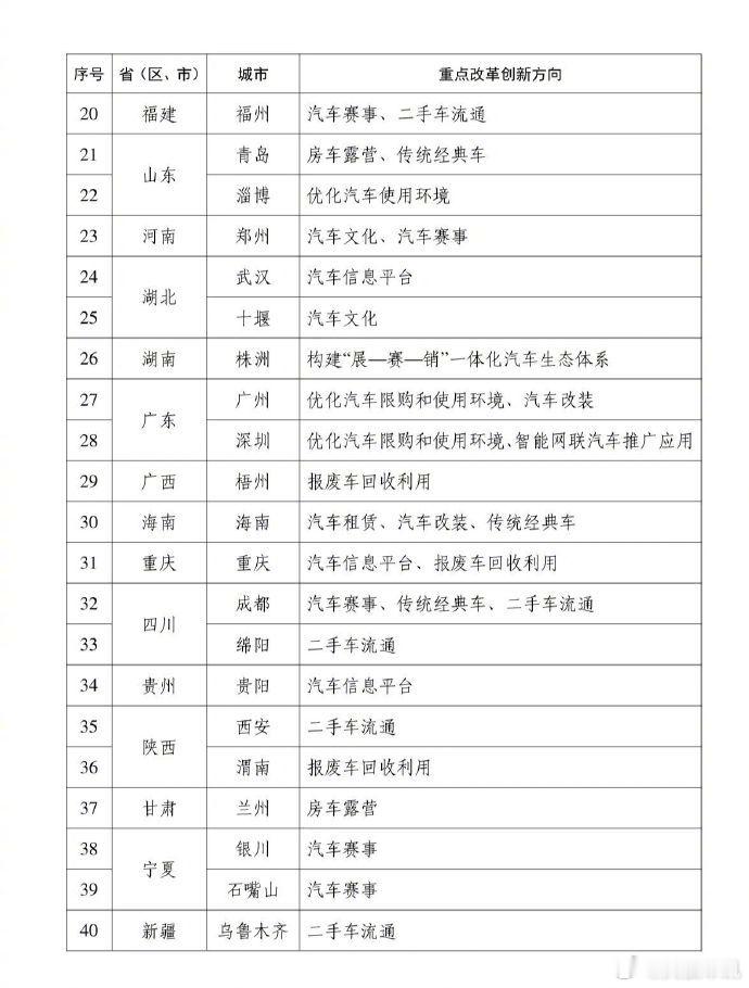 40个汽车流通消费改革试点城市名单6月23日，商务部等八部门正式发布通知