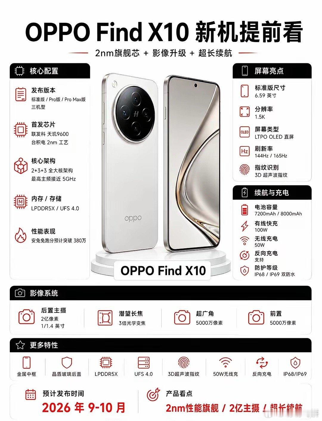 oppofindx10新机参数配置曝光～