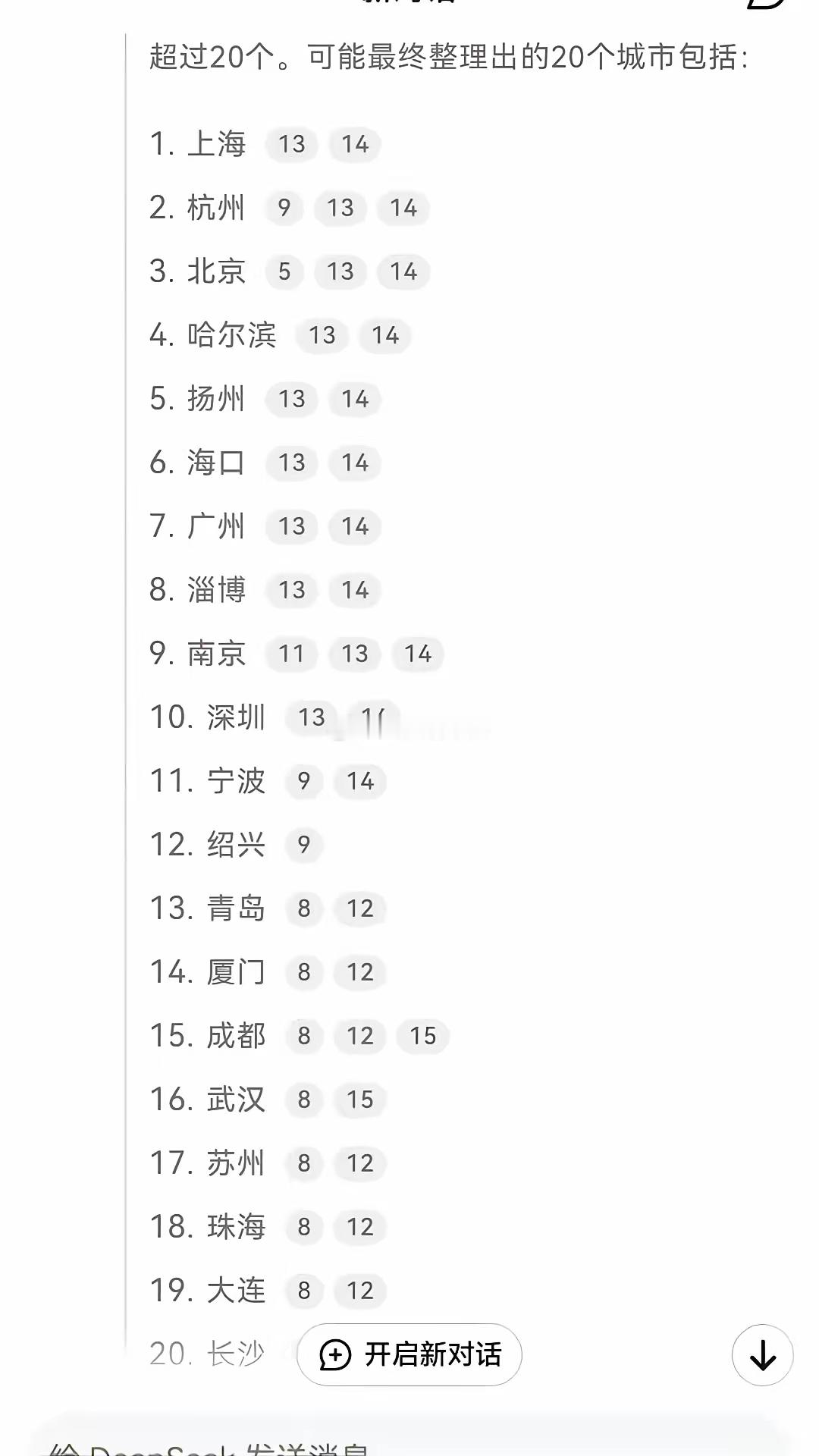 DeepSeek给出的，中国最宜居20城​​​