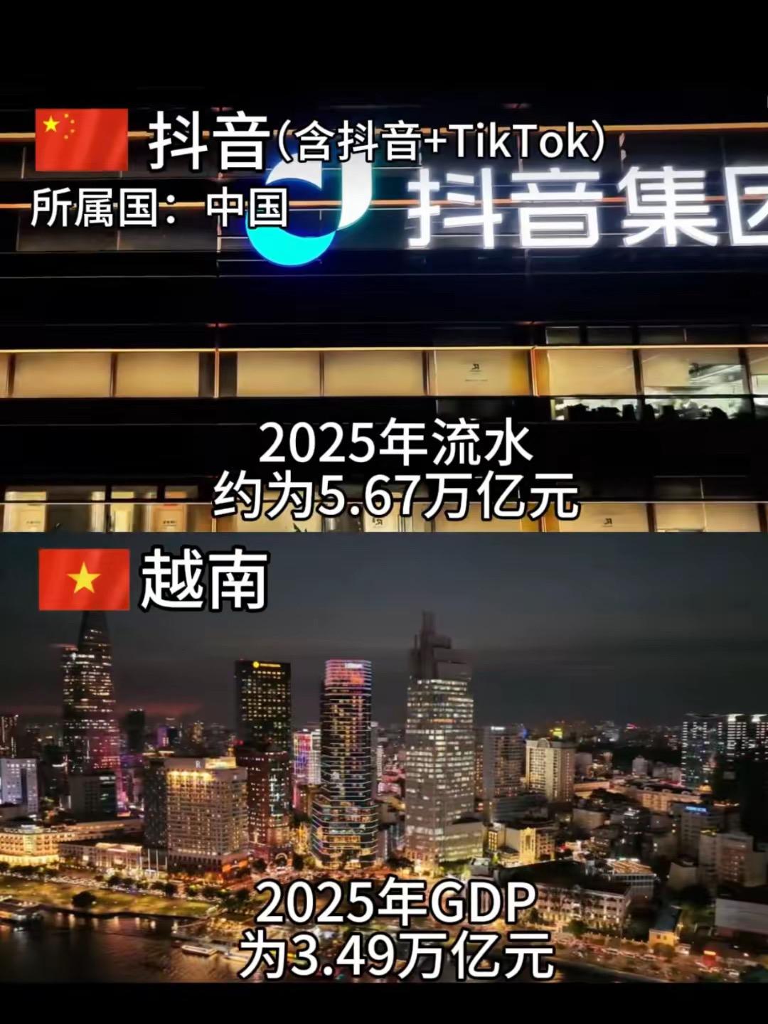 字节已经成为事实上的商业帝国很多人天天吹越南，实际上仅仅字节一家公司，就比得