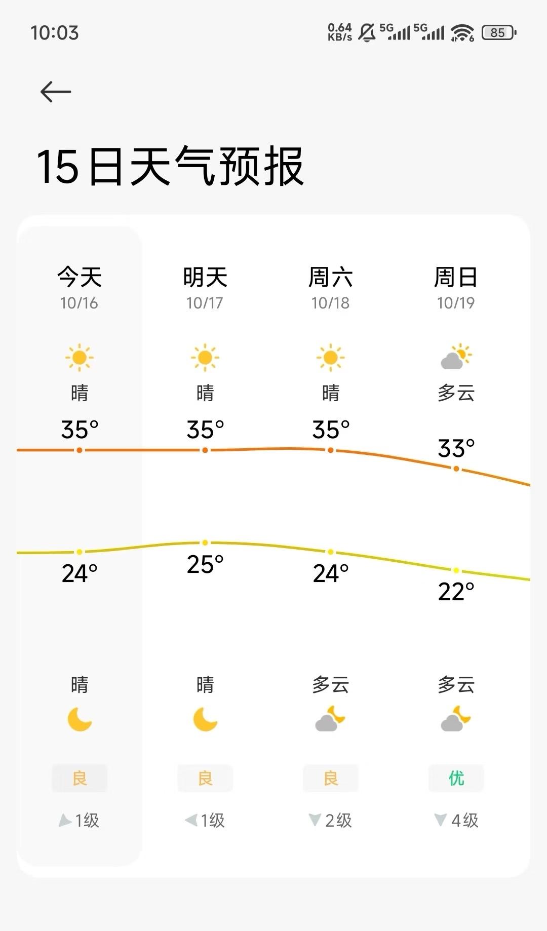 所有广东人坚持住！最后三天高温了！所有广东人坚持住最后三天高温了然后冷空