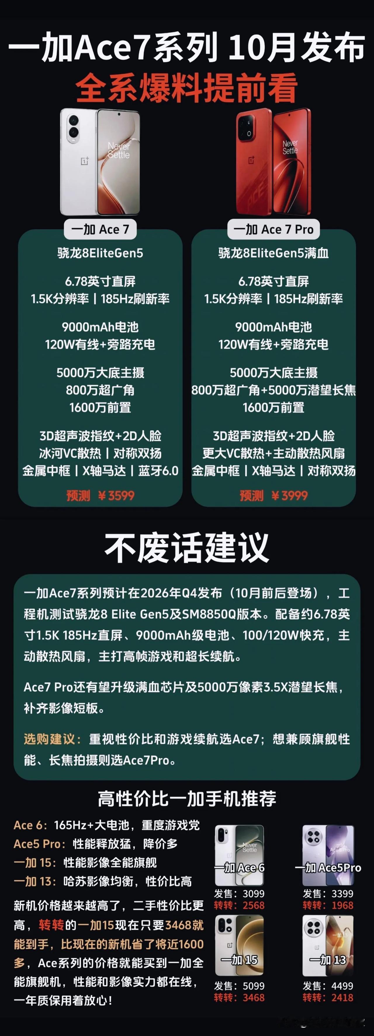 一加Ace7系列爆料出炉，9000mAh大电池，这配置靠谱吗？🔋新机预热